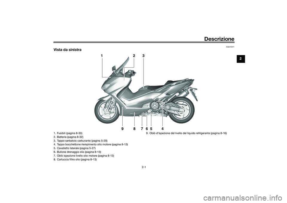 YAMAHA TMAX 2021 Manuale duso (in Italian) Descrizione
2-1
2
HAU10411
Vista da sinistra
1
2
3
4
5
6
9
8
7
1. Fusibili (pagina 8-33)
2. Batteria (pagina 8-32)
3. Tappo serbatoio carburante (pagina 5-20)
4. Tappo bocchettone riempimento olio mot YAMAHA TMAX 2021 Manuale duso (in Italian) Descrizione
2-1
2
HAU10411
Vista da sinistra
1
2
3
4
5
6
9
8
7
1. Fusibili (pagina 8-33)
2. Batteria (pagina 8-32)
3. Tappo serbatoio carburante (pagina 5-20)
4. Tappo bocchettone riempimento olio mot