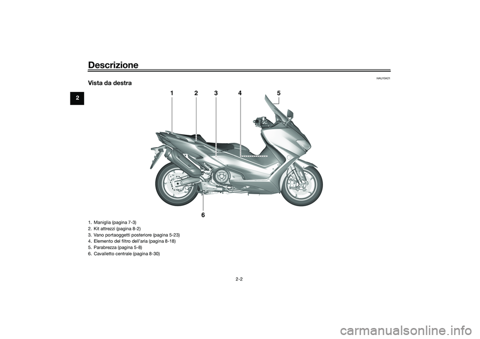 YAMAHA TMAX 2021 Manuale duso (in Italian) Descrizione
2-2
2
HAU10421
Vista da destra
1
2
3
4
5
6
1. Maniglia (pagina 7-3)
2. Kit attrezzi (pagina 8-2)
3. Vano portaoggetti posteriore (pagina 5-23)
4. Elemento del filtro dell’aria (pagina 8 YAMAHA TMAX 2021 Manuale duso (in Italian) Descrizione
2-2
2
HAU10421
Vista da destra
1
2
3
4
5
6
1. Maniglia (pagina 7-3)
2. Kit attrezzi (pagina 8-2)
3. Vano portaoggetti posteriore (pagina 5-23)
4. Elemento del filtro dell’aria (pagina 8