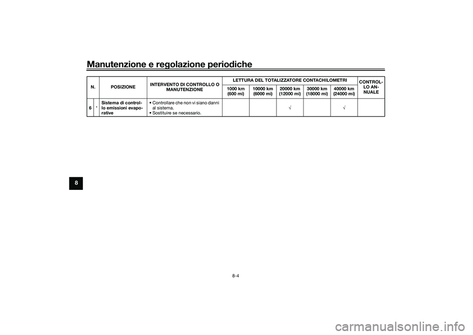 YAMAHA TMAX 2021 Manuale duso (in Italian) Manutenzione e regolazione perio diche
8-4
8
6 *Sistema
di control-
lo emissioni evapo-
rative • Controllare che non vi siano danni
al sistema.
• Sostituire se necessario. √√
N. POSIZIONE
IN YAMAHA TMAX 2021 Manuale duso (in Italian) Manutenzione e regolazione perio diche
8-4
8
6 *Sistema
di control-
lo emissioni evapo-
rative • Controllare che non vi siano danni
al sistema.
• Sostituire se necessario. √√
N. POSIZIONE
IN