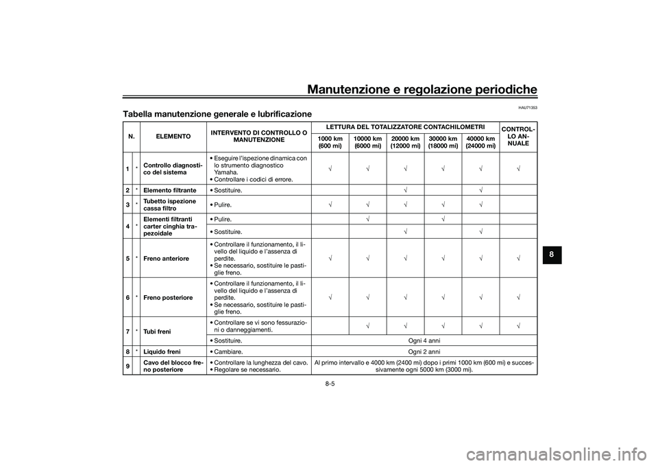 YAMAHA TMAX 2021 Manuale duso (in Italian) Manutenzione e regolazione periodiche
8-5
8
HAU71353
Tabella manutenzione generale e lubrificazioneN. ELEMENTO INTERVENTO DI CONTROLLO O
MANUTENZIONE LETTURA DEL TOTALIZZATORE CONTACHILOMETRI
CONTRO YAMAHA TMAX 2021 Manuale duso (in Italian) Manutenzione e regolazione periodiche
8-5
8
HAU71353
Tabella manutenzione generale e lubrificazioneN. ELEMENTO INTERVENTO DI CONTROLLO O
MANUTENZIONE LETTURA DEL TOTALIZZATORE CONTACHILOMETRI
CONTRO