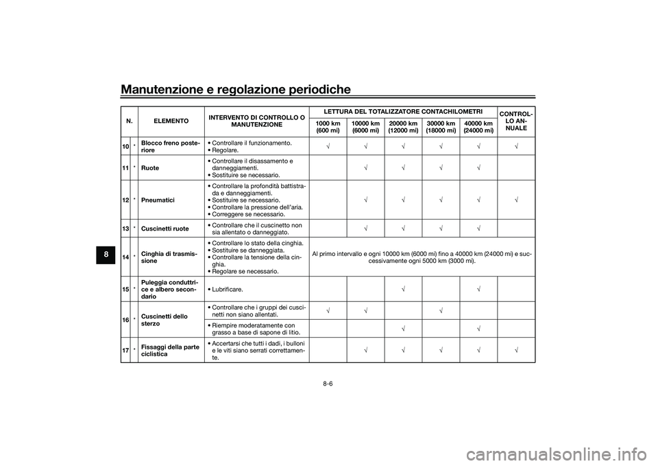 YAMAHA TMAX 2021 Manuale duso (in Italian) Manutenzione e regolazione perio diche
8-6
8
10 *Blocco freno poste-
riore • Controllare il funzionamento.
• Regolare.
√√√√√√
11 *Ruote • Controllare il disassamento e
danneggiament YAMAHA TMAX 2021 Manuale duso (in Italian) Manutenzione e regolazione perio diche
8-6
8
10 *Blocco freno poste-
riore • Controllare il funzionamento.
• Regolare.
√√√√√√
11 *Ruote • Controllare il disassamento e
danneggiament