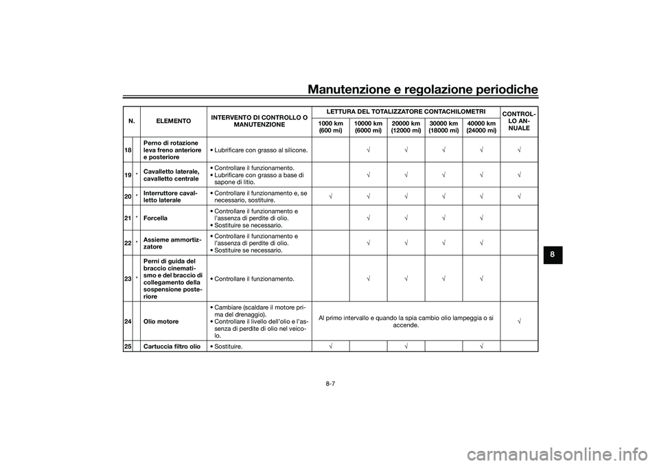YAMAHA TMAX 2021 Manuale duso (in Italian) Manutenzione e regolazione periodiche
8-7
8
18 Perno
di rotazione
leva freno anteriore
e posteriore • Lubrificare con grasso al silicone.
√√√√√
19 *Cavalletto laterale,
cavalletto cent YAMAHA TMAX 2021 Manuale duso (in Italian) Manutenzione e regolazione periodiche
8-7
8
18 Perno
di rotazione
leva freno anteriore
e posteriore • Lubrificare con grasso al silicone.
√√√√√
19 *Cavalletto laterale,
cavalletto cent