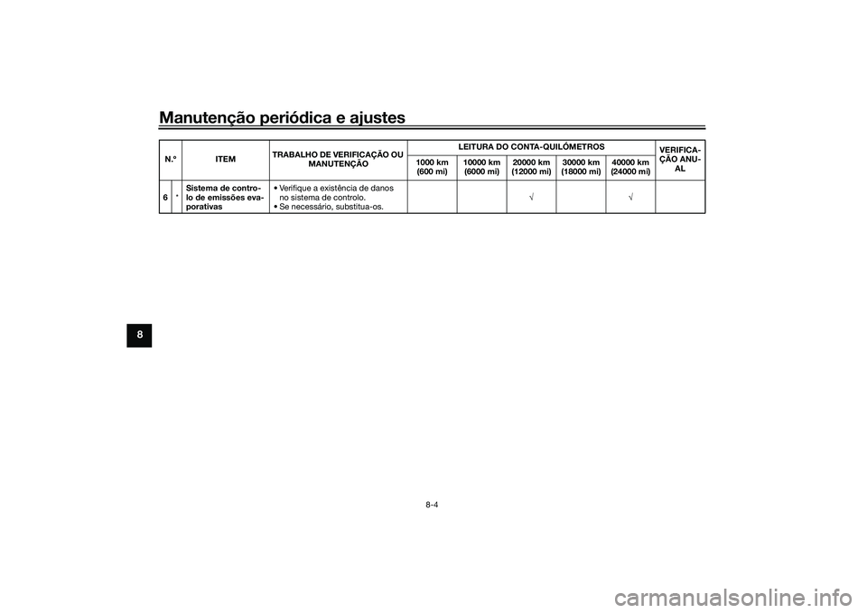 YAMAHA TMAX 2021  Manual de utilização (in Portuguese) Manutenção periódica e ajustes
8-4
8
6 *Sistema 
de contro-
lo  de emissões eva-
porativas • Verifique a existência de danos 
no sistema de controlo.
• Se necessário, substitua-os. √√
N.