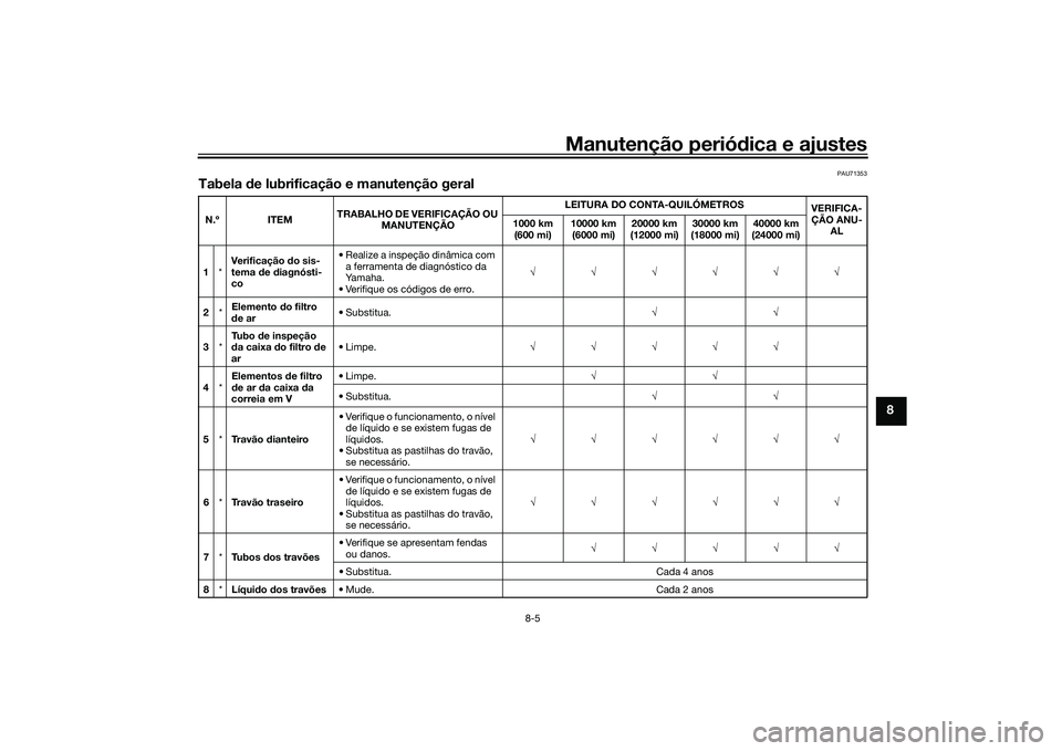 YAMAHA TMAX 2021  Manual de utilização (in Portuguese) Manutenção periódica e ajustes
8-5
8
PAU71353
Tabela  de lubrificação e manutenção geralN.º ITEM TRABALHO DE VERIFICAÇÃO OU 
MANUTENÇÃO LEITURA DO CONTA-QUILÓMETROS
VERIFICA-
ÇÃO ANU- A