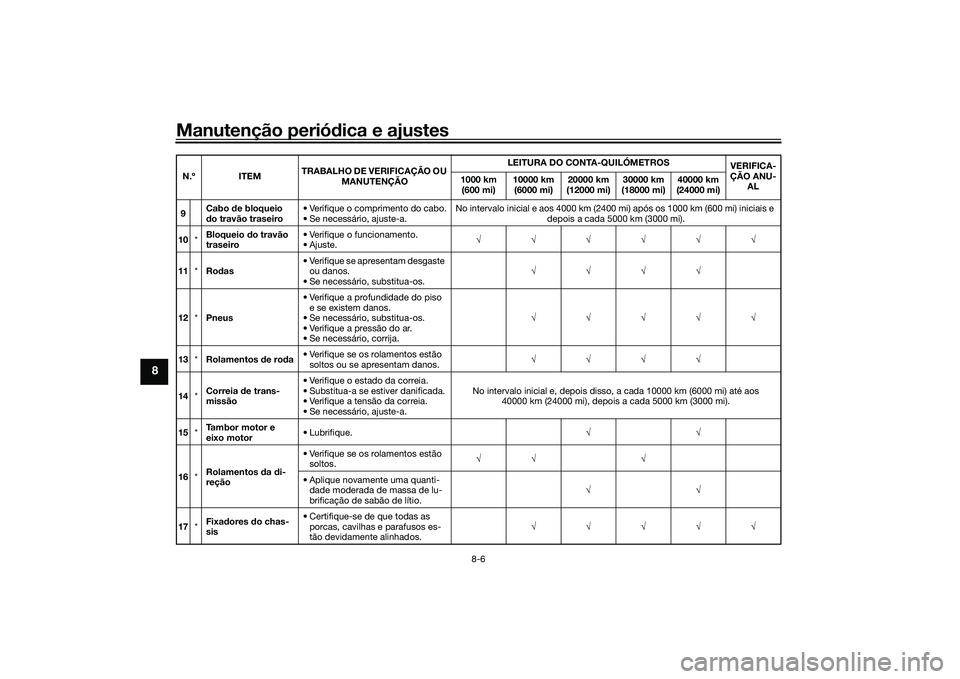 YAMAHA TMAX 2021  Manual de utilização (in Portuguese) Manutenção periódica e ajustes
8-6
8
9 Cabo 
de bloqueio 
d o travão traseiro • Verifique o comprimento do cabo.
• Se necessário, ajuste-a. No intervalo inicial e aos 4000 km (2400 mi) após 
