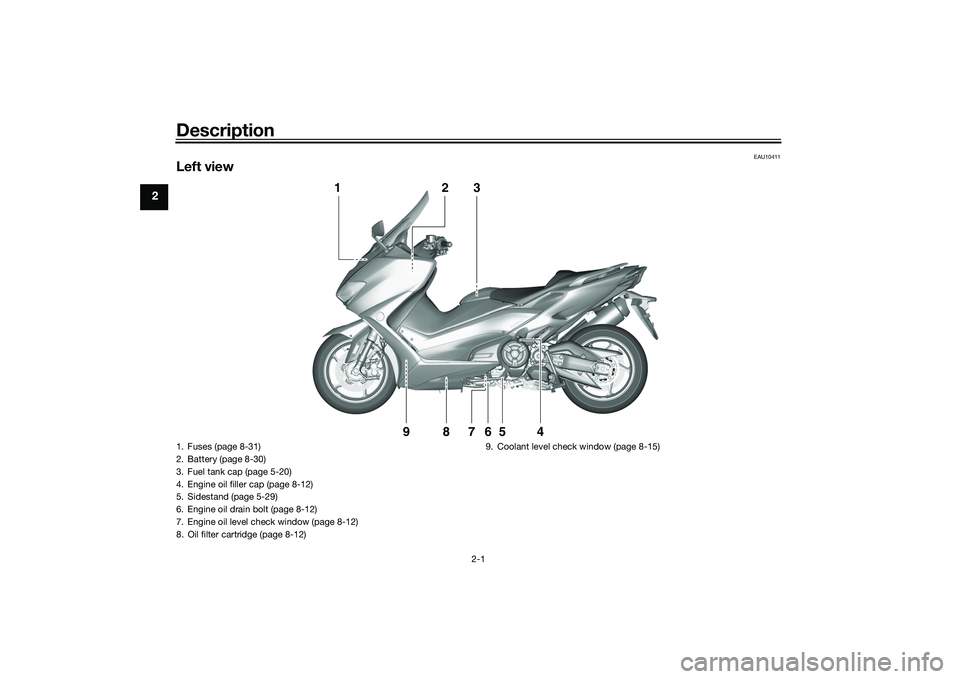 YAMAHA TMAX 2020  Owners Manual Description
2-1
2
EAU10411
Left view
1
2
3
4
5
6
9
8
7
1. Fuses (page 8-31)
2. Battery (page 8-30)
3. Fuel tank cap (page 5-20)
4. Engine oil filler cap (page 8-12)
5. Sidestand (page 5-29)
6. Engine 