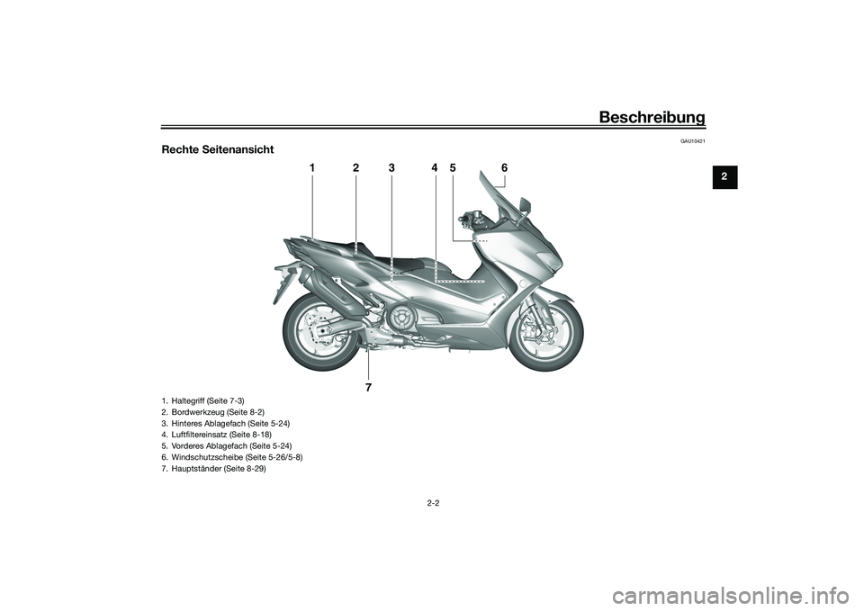 YAMAHA TMAX 2020  Betriebsanleitungen (in German) Beschreibung
2-2
2
GAU10421
Rechte  Seitenansicht
1
2
3
4
5
6
7
1. Haltegriff (Seite 7-3)
2. Bordwerkzeug (Seite 8-2)
3. Hinteres Ablagefach (Seite 5-24)
4. Luftfiltereinsatz (Seite 8-18)
5. Vorderes 