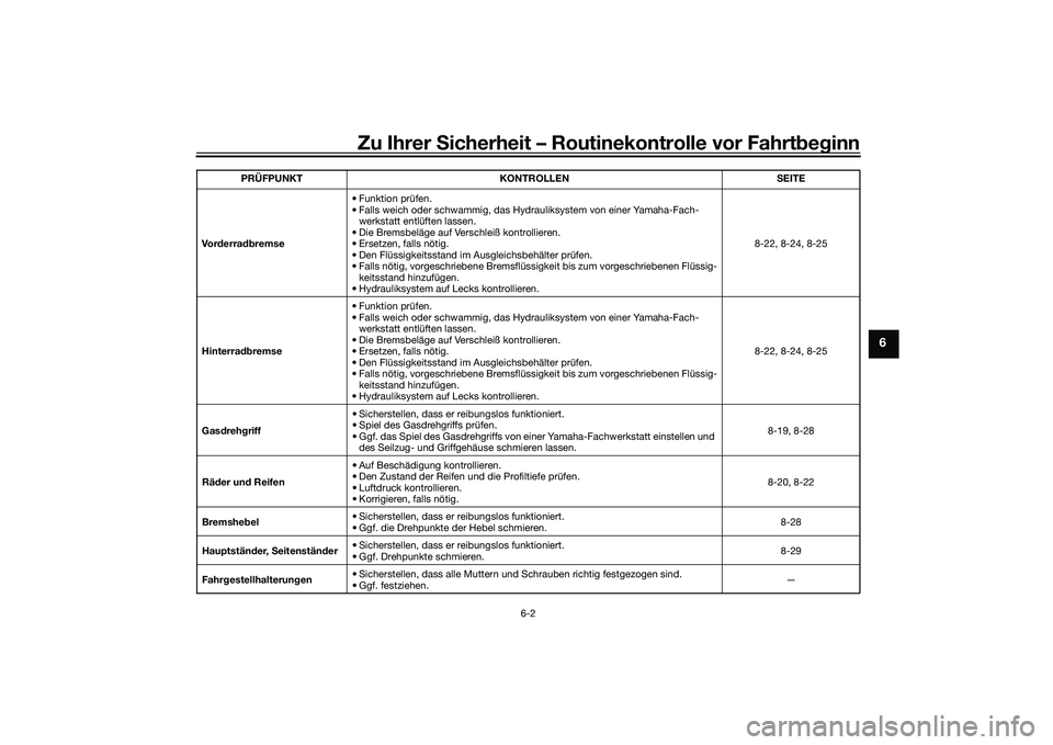 YAMAHA TMAX 2020 Betriebsanleitungen (in German) Zu Ihrer Sicherheit – Routinekontrolle vor Fahrt beg inn
6-2
6
Vo r derra dbremse • Funktion prüfen.
• Falls weich oder schwammig, das Hydrauliksystem von einer Yamaha-Fach-
werkstatt entlüfte YAMAHA TMAX 2020 Betriebsanleitungen (in German) Zu Ihrer Sicherheit – Routinekontrolle vor Fahrt beg inn
6-2
6
Vo r derra dbremse • Funktion prüfen.
• Falls weich oder schwammig, das Hydrauliksystem von einer Yamaha-Fach-
werkstatt entlüfte