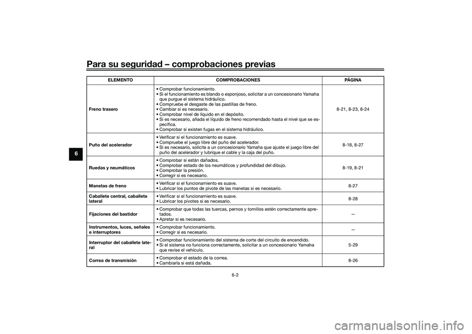 YAMAHA TMAX 2020  Manuale de Empleo (in Spanish) Para su seguridad  – comprobaciones previas
6-2
6
Freno trasero • Comprobar funcionamiento.
• Si el funcionamiento es blando o esponjoso, solicitar a un concesionario Yamaha 
que purgue el siste