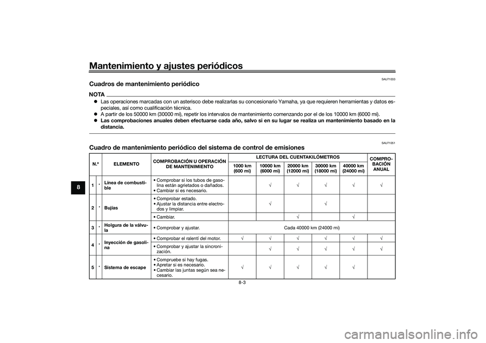 YAMAHA TMAX 2020 Manuale de Empleo (in Spanish) Mantenimiento y ajustes periódicos
8-3
8
SAU71033
Cua dros de mantenimiento perió dicoNOTA Las operaciones marcadas con un asterisco debe realizarlas su concesionario Yamaha, ya que requieren he YAMAHA TMAX 2020 Manuale de Empleo (in Spanish) Mantenimiento y ajustes periódicos
8-3
8
SAU71033
Cua dros de mantenimiento perió dicoNOTA Las operaciones marcadas con un asterisco debe realizarlas su concesionario Yamaha, ya que requieren he