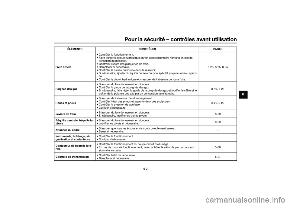 YAMAHA TMAX 2020 Notices Demploi (in French) Pour la sécurité – contrôles avant utilisation
6-2
6
Frein arrière• Contrôler le fonctionnement.
• Faire purger le circuit hydraulique par un concessionnaire Yamaha en cas de
sensation de YAMAHA TMAX 2020 Notices Demploi (in French) Pour la sécurité – contrôles avant utilisation
6-2
6
Frein arrière• Contrôler le fonctionnement.
• Faire purger le circuit hydraulique par un concessionnaire Yamaha en cas de
sensation de