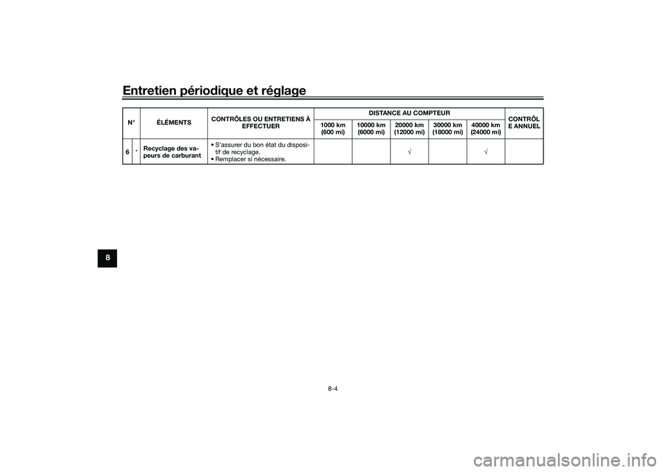 YAMAHA TMAX 2020 Notices Demploi (in French) Entretien périodique et réglage
8-4
8
6 *Recyclage
des va-
peurs de carburant • S’assurer du bon état du disposi-
tif de recyclage.
• Remplacer si nécessaire. √√
N° ÉLÉMENTS
CONTRÔ YAMAHA TMAX 2020 Notices Demploi (in French) Entretien périodique et réglage
8-4
8
6 *Recyclage
des va-
peurs de carburant • S’assurer du bon état du disposi-
tif de recyclage.
• Remplacer si nécessaire. √√
N° ÉLÉMENTS
CONTRÔ