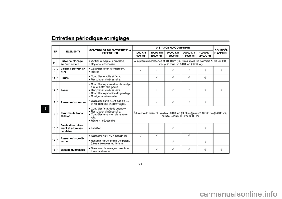YAMAHA TMAX 2020 Notices Demploi (in French) Entretien périodique et réglage
8-6
8
9 Câble
de blocage
d u frein arrière • Vérifier la longueur du câble.
• Régler si nécessaire. À la première échéance et 4000 km (2400 mi) après YAMAHA TMAX 2020 Notices Demploi (in French) Entretien périodique et réglage
8-6
8
9 Câble
de blocage
d u frein arrière • Vérifier la longueur du câble.
• Régler si nécessaire. À la première échéance et 4000 km (2400 mi) après