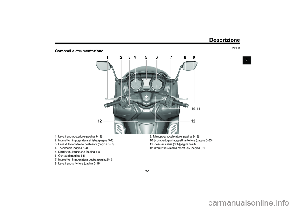 YAMAHA TMAX 2020  Manuale duso (in Italian) Descrizione
2-3
2
HAU10431
Comandi e strumentazione
1
2
3
4
5
6
7
8
910,1112
12
1. Leva freno posteriore (pagina 5-18)
2. Interruttori impugnatura sinistra (pagina 5-1)
3. Leva di blocco freno posteri