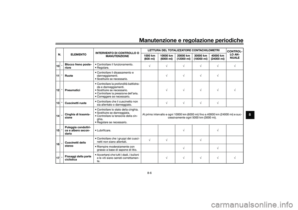YAMAHA TMAX 2020 Manuale duso (in Italian) Manutenzione e regolazione perio diche
8-6
8
10 *Blocco freno poste-
riore • Controllare il funzionamento.
• Regolare.
√√√√√√
11 *Ruote • Controllare il disassamento e
danneggiament YAMAHA TMAX 2020 Manuale duso (in Italian) Manutenzione e regolazione perio diche
8-6
8
10 *Blocco freno poste-
riore • Controllare il funzionamento.
• Regolare.
√√√√√√
11 *Ruote • Controllare il disassamento e
danneggiament