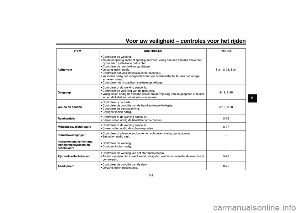 YAMAHA TMAX 2020  Instructieboekje (in Dutch) Voor uw veilighei d – controles voor het rij den
6-2
6
Achterrem • Controleer de werking.
• Als de koppeling zacht of sponzig aanvoelt, vraag dan een Yamaha dealer het 
hydraulisch systeem te on