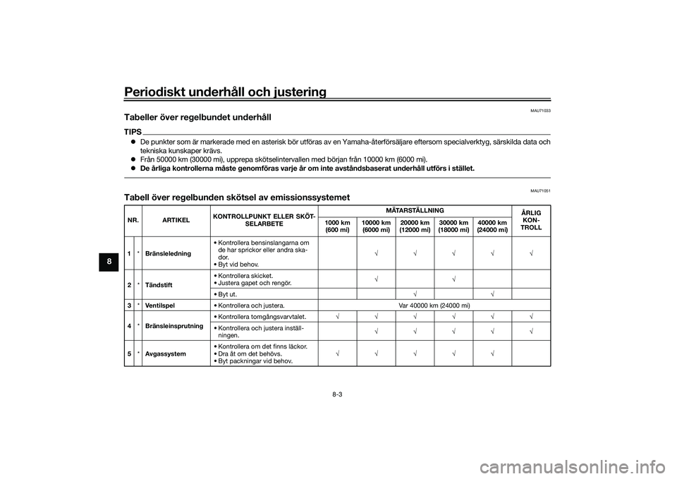 YAMAHA TMAX 2020 Bruksanvisningar (in Swedish) Periodiskt underhåll och justering
8-3
8
MAU71033
Tabeller över regelbundet underhållTIPSDe punkter som är markerade med en asterisk bör utföras av en Yamaha-återförsäljare eftersom speci YAMAHA TMAX 2020 Bruksanvisningar (in Swedish) Periodiskt underhåll och justering
8-3
8
MAU71033
Tabeller över regelbundet underhållTIPSDe punkter som är markerade med en asterisk bör utföras av en Yamaha-återförsäljare eftersom speci
