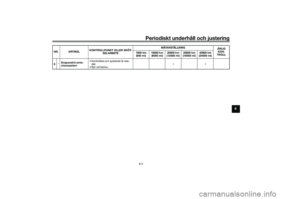YAMAHA TMAX 2020 Bruksanvisningar (in Swedish) Periodiskt underhåll och justering
8-4
8
6*Evaporativt emis-
sionssystem • Kontrollera om systemet är ska-
dat.
• Byt vid behov. √√
NR. ARTIKEL
KONTROLLPUNKT ELLER SKÖT-
SELARBETE M ÄTA R YAMAHA TMAX 2020 Bruksanvisningar (in Swedish) Periodiskt underhåll och justering
8-4
8
6*Evaporativt emis-
sionssystem • Kontrollera om systemet är ska-
dat.
• Byt vid behov. √√
NR. ARTIKEL
KONTROLLPUNKT ELLER SKÖT-
SELARBETE M ÄTA R