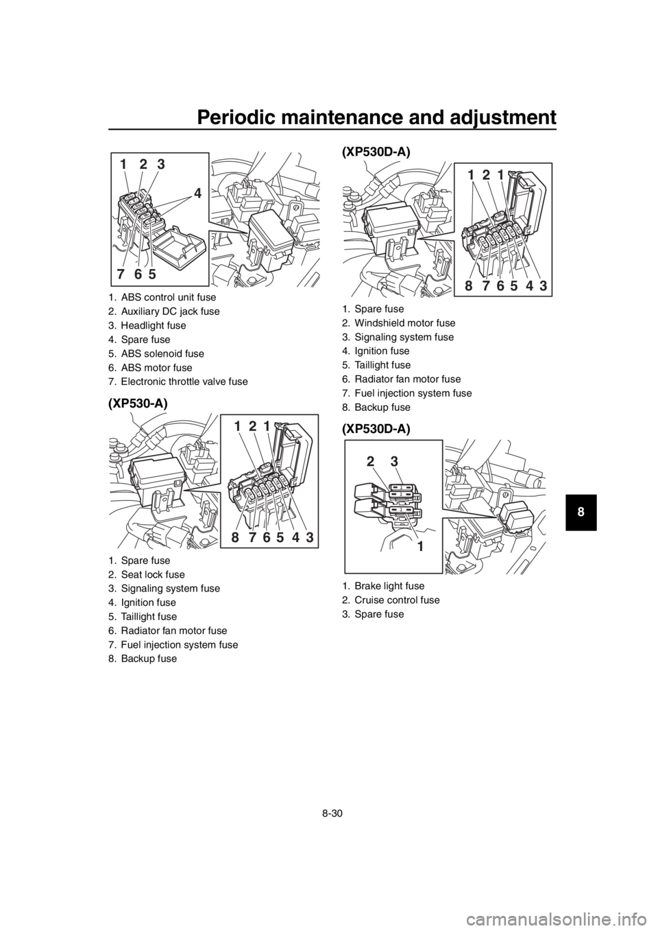 YAMAHA TMAX 2019  Owners Manual Periodic maintenance and adjustment
8-30
1
2
3
4
5
6
7
8
9
10
11
12
13
14
(XP530-A)
(XP530D-A)
(XP530D-A)
1. ABS control unit fuse
2. Auxiliary DC jack fuse
3. Headlight fuse
4. Spare fuse
5. ABS sole