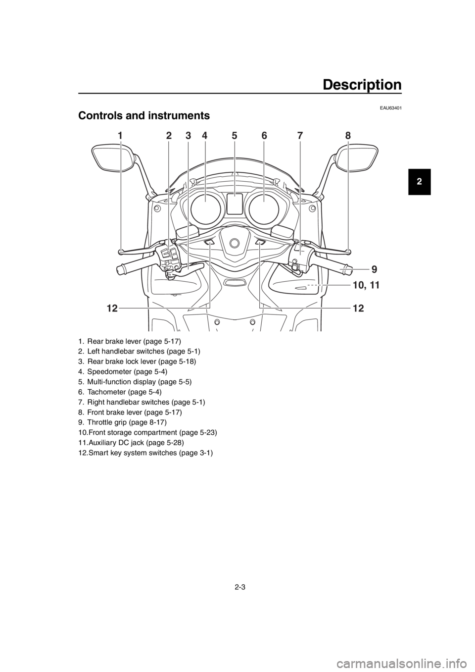 YAMAHA TMAX 2019  Owners Manual Description
2-3
1
2
3
4
5
6
7
8
9
10
11
12
13
14
EAU63401
Controls and instruments
1. Rear brake lever (page 5-17)
2. Left handlebar switches (page 5-1)
3. Rear brake lock lever (page 5-18)
4. Speedom