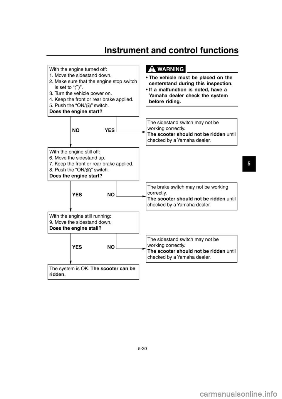 YAMAHA TMAX 2019  Owners Manual Instrument and control functions
5-30
1
2
3
4
5
6
7
8
9
10
11
12
13
14
With the engine turned off:
1. Move the sidestand down.
2. Make sure that the engine stop switch  is set to “    ”.
3. Turn t