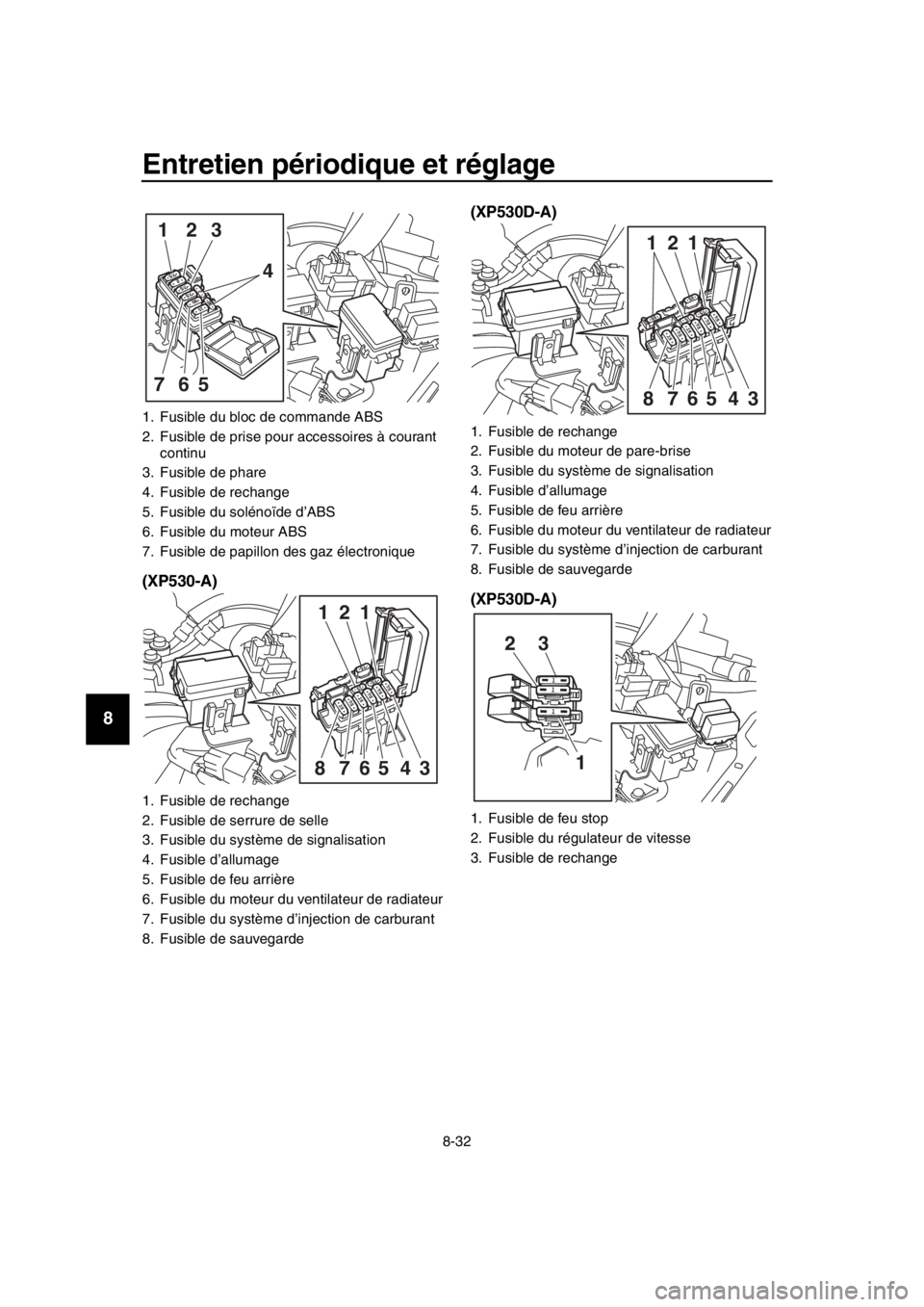YAMAHA TMAX 2019 Notices Demploi (in French) Entretien périodique et réglage
8-32
1
2
3
4
5
6
7
8
9
10
11
12
13
14
(XP530-A) (XP530D-A)
(XP530D-A)
1. Fusible du bloc de commande ABS
2. Fusible de prise pour accessoires à courant
continu
3. F YAMAHA TMAX 2019 Notices Demploi (in French) Entretien périodique et réglage
8-32
1
2
3
4
5
6
7
8
9
10
11
12
13
14
(XP530-A) (XP530D-A)
(XP530D-A)
1. Fusible du bloc de commande ABS
2. Fusible de prise pour accessoires à courant
continu
3. F