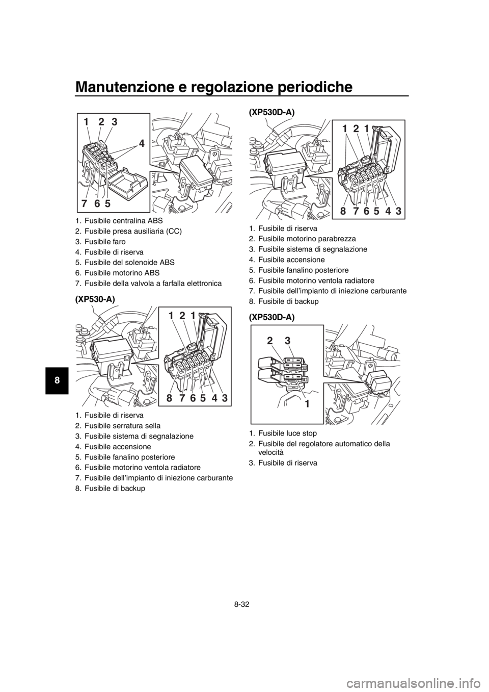 YAMAHA TMAX 2019 Manuale duso (in Italian) Manutenzione e regolazione periodiche
8-32
1
2
3
4
5
6
7
8
9
10
11
12
13
14
(XP530-A) (XP530D-A)
(XP530D-A)
1. Fusibile centralina ABS
2. Fusibile presa ausiliaria (CC)
3. Fusibile faro
4. Fusibile di YAMAHA TMAX 2019 Manuale duso (in Italian) Manutenzione e regolazione periodiche
8-32
1
2
3
4
5
6
7
8
9
10
11
12
13
14
(XP530-A) (XP530D-A)
(XP530D-A)
1. Fusibile centralina ABS
2. Fusibile presa ausiliaria (CC)
3. Fusibile faro
4. Fusibile di