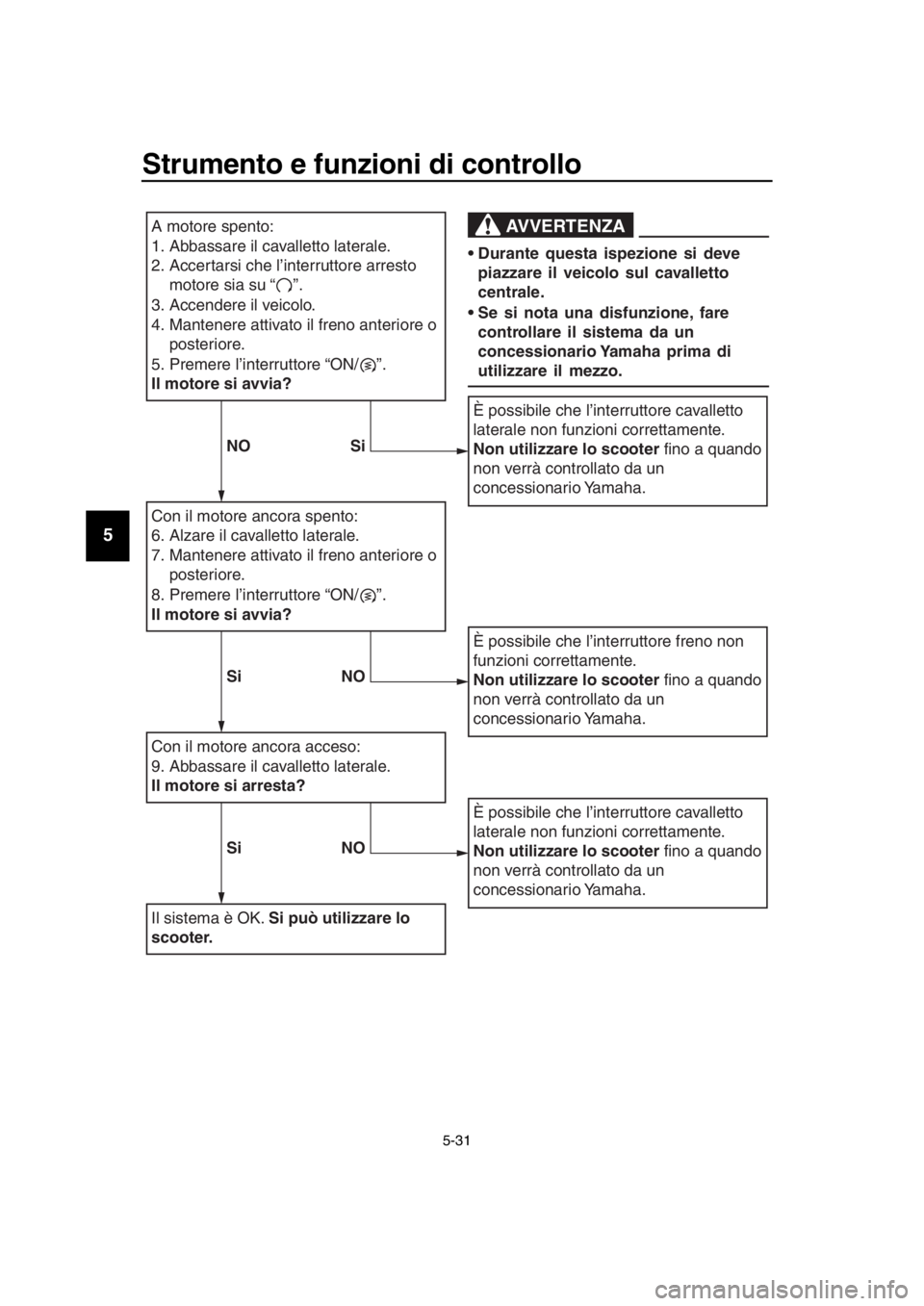 YAMAHA TMAX 2019 Manuale duso (in Italian) Strumento e funzioni di controllo
5-31
1
2
3
4
5
6
7
8
9
10
11
12
13
14
Con il motore ancora spento:
6. Alzare il cavalletto laterale.
7. Mantenere attivato il freno anteriore o posteriore.
8.
Premer YAMAHA TMAX 2019 Manuale duso (in Italian) Strumento e funzioni di controllo
5-31
1
2
3
4
5
6
7
8
9
10
11
12
13
14
Con il motore ancora spento:
6. Alzare il cavalletto laterale.
7. Mantenere attivato il freno anteriore o posteriore.
8.
Premer