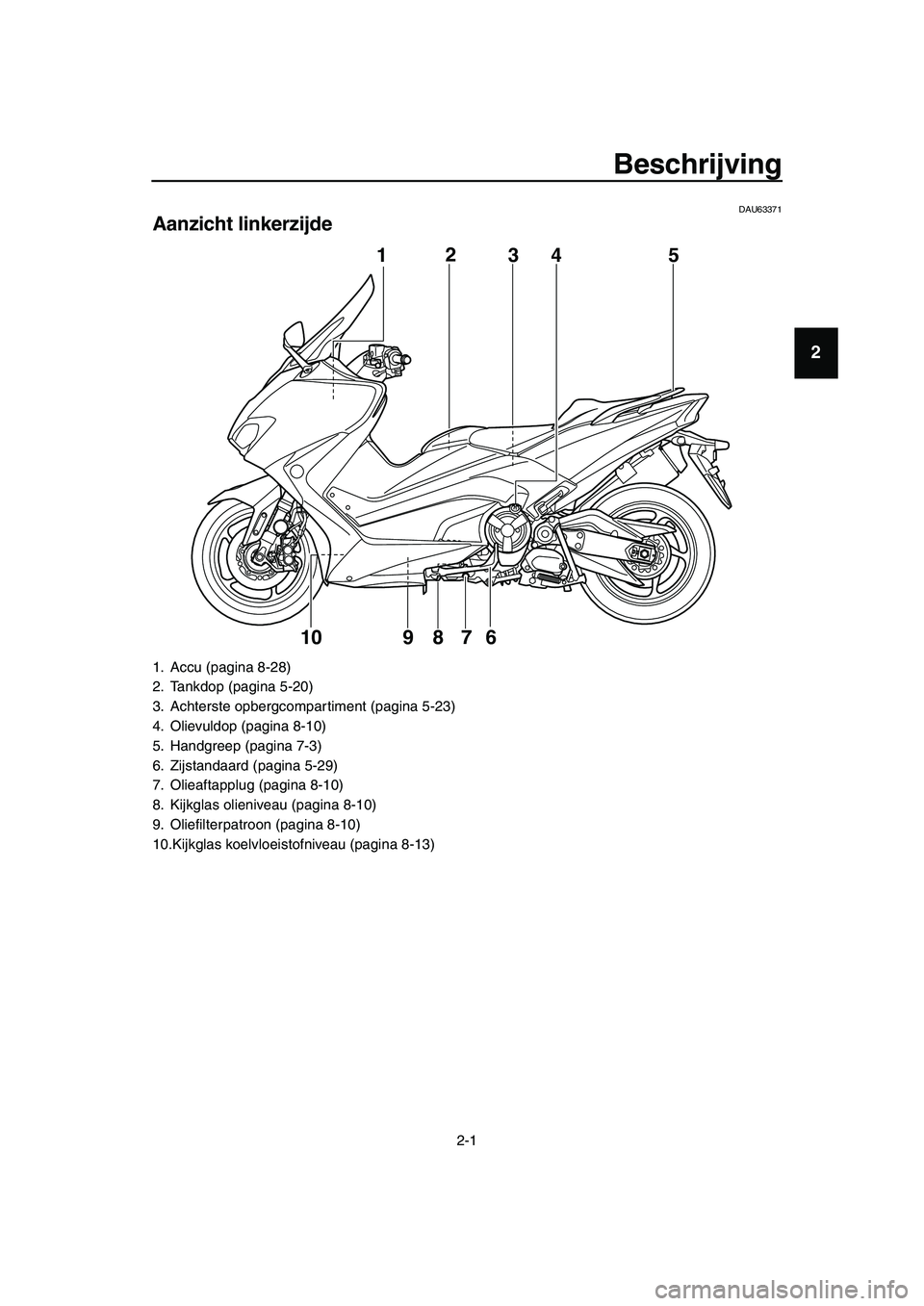 YAMAHA TMAX 2019 Instructieboekje (in Dutch) 2-1
1
2
3
4
5
6
7
8
9
10
11
12
13
14
Beschrijving
DAU63371
Aanzicht linkerzijde
1. Accu (pagina 8-28)
2. Tankdop (pagina 5-20)
3. Achterste opbergcompartiment (pagina 5-23)
4. Olievuldop (pagina 8-10) YAMAHA TMAX 2019 Instructieboekje (in Dutch) 2-1
1
2
3
4
5
6
7
8
9
10
11
12
13
14
Beschrijving
DAU63371
Aanzicht linkerzijde
1. Accu (pagina 8-28)
2. Tankdop (pagina 5-20)
3. Achterste opbergcompartiment (pagina 5-23)
4. Olievuldop (pagina 8-10)