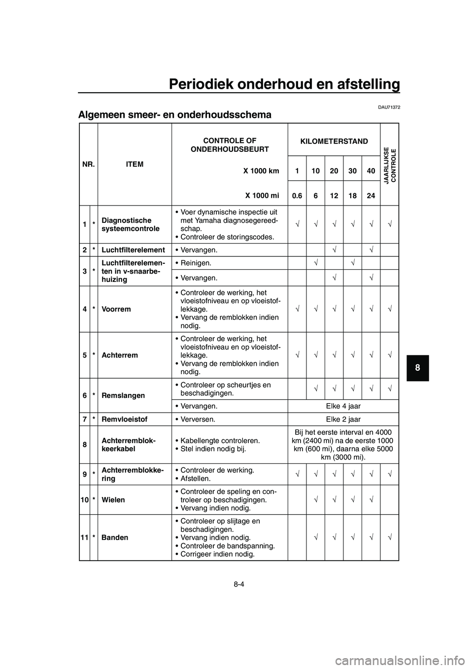 YAMAHA TMAX 2019 Instructieboekje (in Dutch) Periodiek onderhoud en afstelling
8-4
1
2
3
4
5
6
7
8
9
10
11
12
13
14
DAU71372
Algemeen smeer- en onderhoudsschema
NR. ITEM
1*Diagnostische
systeemcontrole Voer dynamische inspectie uit
met Yamaha YAMAHA TMAX 2019 Instructieboekje (in Dutch) Periodiek onderhoud en afstelling
8-4
1
2
3
4
5
6
7
8
9
10
11
12
13
14
DAU71372
Algemeen smeer- en onderhoudsschema
NR. ITEM
1*Diagnostische
systeemcontrole Voer dynamische inspectie uit
met Yamaha