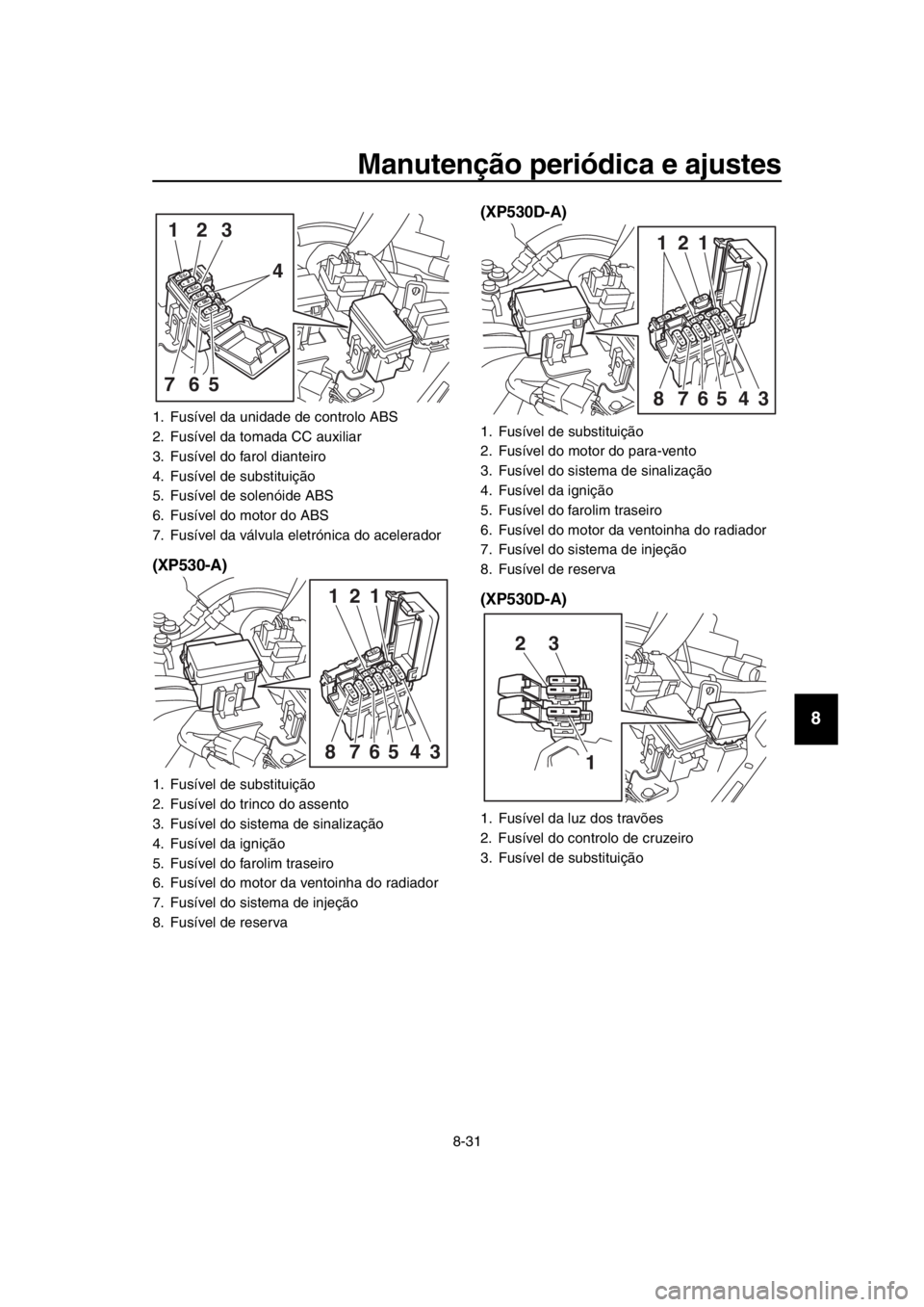 YAMAHA TMAX 2019 Manual de utilização (in Portuguese) Manutenção periódica e ajustes
8-31
1
2
3
4
5
6
7
8
9
10
11
12
13
14
(XP530-A) (XP530D-A)
(XP530D-A)
1. Fusível da unidade de controlo ABS
2. Fusível da tomada CC auxiliar
3. Fusível do farol di YAMAHA TMAX 2019 Manual de utilização (in Portuguese) Manutenção periódica e ajustes
8-31
1
2
3
4
5
6
7
8
9
10
11
12
13
14
(XP530-A) (XP530D-A)
(XP530D-A)
1. Fusível da unidade de controlo ABS
2. Fusível da tomada CC auxiliar
3. Fusível do farol di