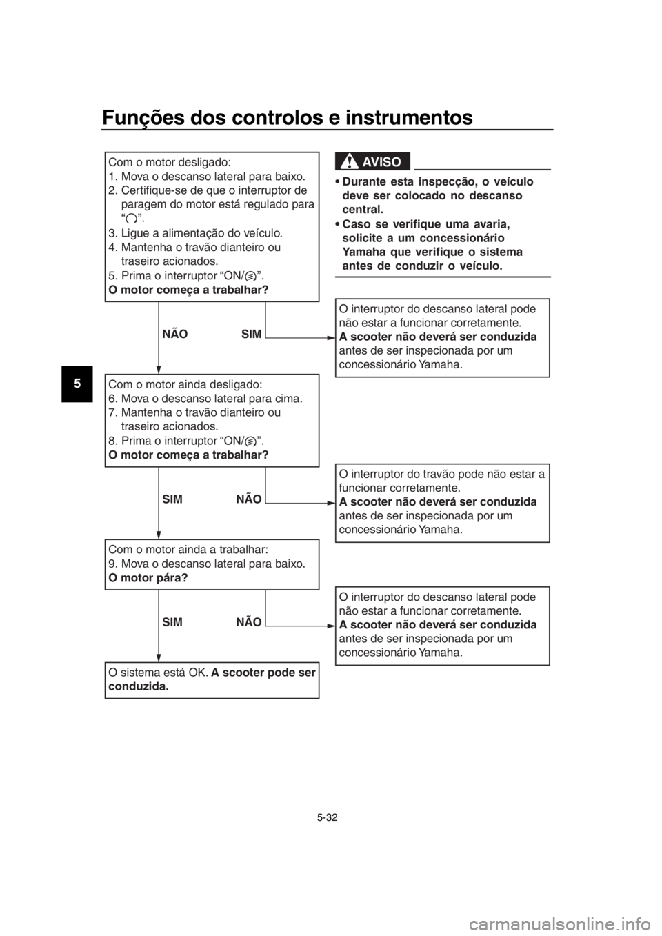 YAMAHA TMAX 2019 Manual de utilização (in Portuguese) Funções dos controlos e instrumentos
5-32
1
2
3
4
5
6
7
8
9
10
11
12
13
14Com o motor ainda desligado:
6. Mova o descanso lateral para cima.
7. Mantenha o travão dianteiro ou traseiro acionados.
8 YAMAHA TMAX 2019 Manual de utilização (in Portuguese) Funções dos controlos e instrumentos
5-32
1
2
3
4
5
6
7
8
9
10
11
12
13
14Com o motor ainda desligado:
6. Mova o descanso lateral para cima.
7. Mantenha o travão dianteiro ou traseiro acionados.
8