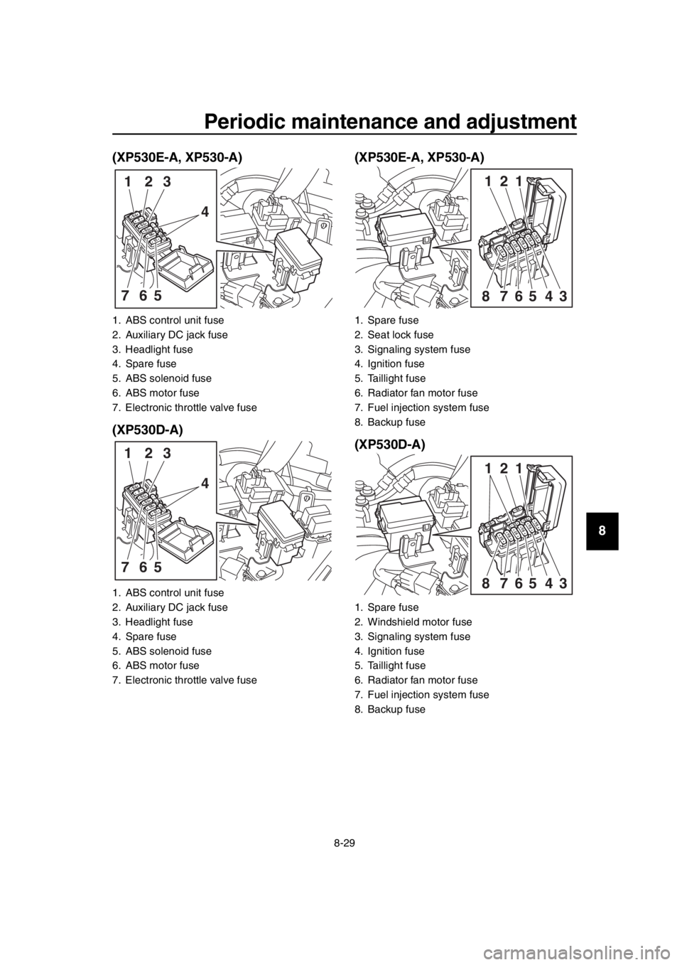 YAMAHA TMAX 2018  Owners Manual Periodic maintenance and adjustment
8-29
1
2
3
4
5
6
7
8
9
10
11
12
13
14
(XP530E-A, XP530-A)
(XP530D-A)
(XP530E-A, XP530-A)
(XP530D-A)
1. ABS control unit fuse
2. Auxiliary DC jack fuse
3. Headlight 