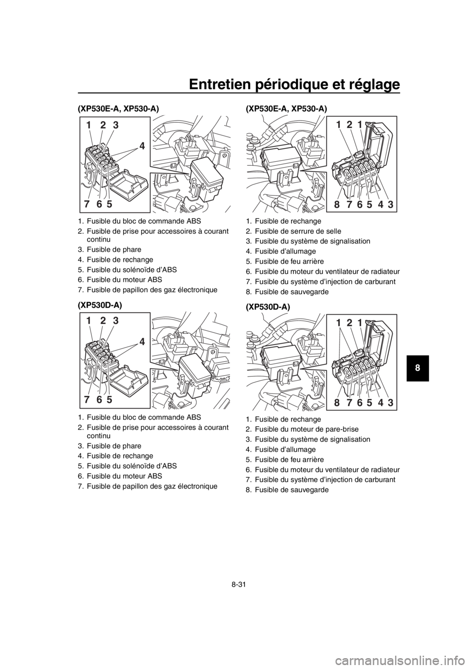 YAMAHA TMAX 2018 Notices Demploi (in French) Entretien périodique et réglage
8-31
1
2
3
4
5
6
7
8
9
10
11
12
13
14
(XP530E-A, XP530-A)
(XP530D-A) (XP530E-A, XP530-A)
(XP530D-A)
1. Fusi
ble du bloc de commande ABS
2. Fusi ble de prise pour acc YAMAHA TMAX 2018 Notices Demploi (in French) Entretien périodique et réglage
8-31
1
2
3
4
5
6
7
8
9
10
11
12
13
14
(XP530E-A, XP530-A)
(XP530D-A) (XP530E-A, XP530-A)
(XP530D-A)
1. Fusi
ble du bloc de commande ABS
2. Fusi ble de prise pour acc