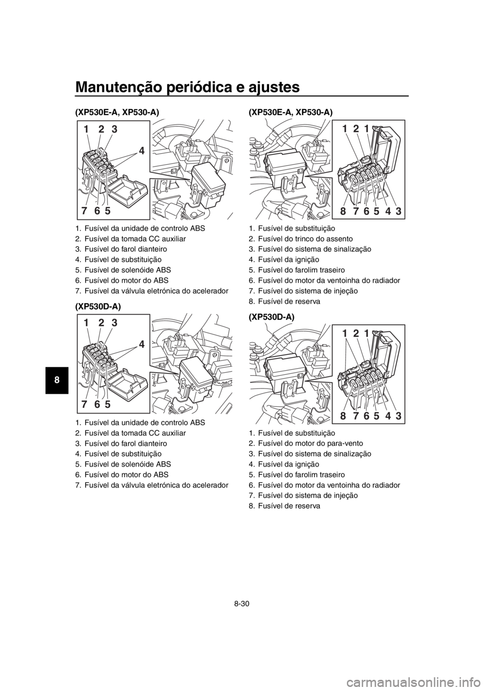 YAMAHA TMAX 2018 Manual de utilização (in Portuguese) Manutenção periódica e ajustes
8-30
1
2
3
4
5
6
7
8
9
10
11
12
13
14
(XP530E-A, XP530-A)
(XP530D-A) (XP530E-A, XP530-A)
(XP530D-A)
1. Fusível da unidade de controlo ABS
2. Fusível da tomada CC au YAMAHA TMAX 2018 Manual de utilização (in Portuguese) Manutenção periódica e ajustes
8-30
1
2
3
4
5
6
7
8
9
10
11
12
13
14
(XP530E-A, XP530-A)
(XP530D-A) (XP530E-A, XP530-A)
(XP530D-A)
1. Fusível da unidade de controlo ABS
2. Fusível da tomada CC au
