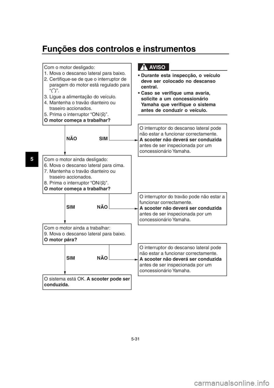 YAMAHA TMAX 2018 Manual de utilização (in Portuguese) Funções dos controlos e instrumentos
5-31
1
2
3
4
5
6
7
8
9
10
11
12
13
14Com o motor ainda desligado:
6. Mov a o descanso later al para cima.
7. Mantenha o tr avão dianteiro ou
tr aseiro accionad YAMAHA TMAX 2018 Manual de utilização (in Portuguese) Funções dos controlos e instrumentos
5-31
1
2
3
4
5
6
7
8
9
10
11
12
13
14Com o motor ainda desligado:
6. Mov a o descanso later al para cima.
7. Mantenha o tr avão dianteiro ou
tr aseiro accionad