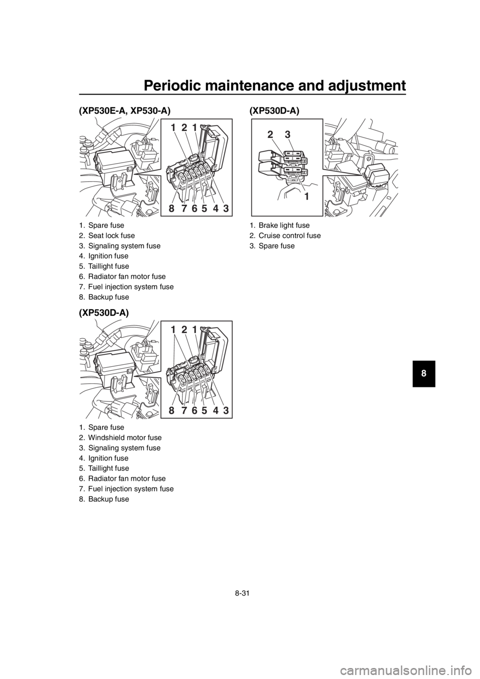 YAMAHA TMAX 2017 Owners Manual Periodic maintenance and adjustment
8-31
1
2
3
4
5
6
7
8
9
10
11
12
13
14
(XP530E-A, XP530-A)
(XP530D-A)
(XP530D-A)
1. Spare fuse
2. Seat lock fuse
3. Signaling system fuse
4. Ignition fuse
5. Taillig YAMAHA TMAX 2017 Owners Manual Periodic maintenance and adjustment
8-31
1
2
3
4
5
6
7
8
9
10
11
12
13
14
(XP530E-A, XP530-A)
(XP530D-A)
(XP530D-A)
1. Spare fuse
2. Seat lock fuse
3. Signaling system fuse
4. Ignition fuse
5. Taillig