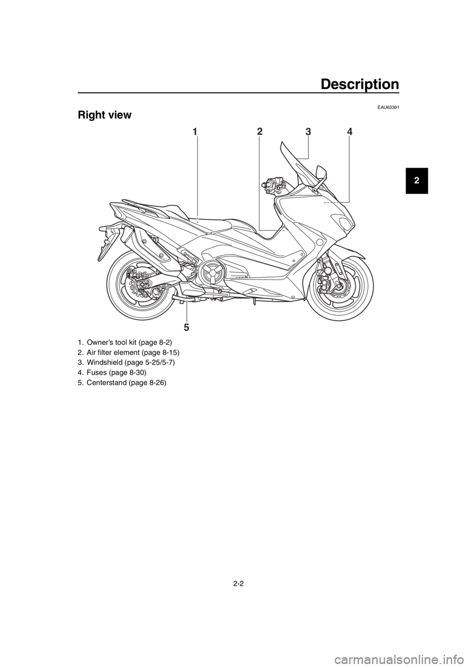 YAMAHA TMAX 2017 User Guide Description
2-2
1
2
3
4
5
6
7
8
9
10
11
12
13
14
EAU63391
Right view
1. Owner’s tool kit (page 8-2)
2. Air filter element (page 8-15)
3. Windshield (page 5-25/5-7)
4. Fuses (page 8-30)
5. Centerstan