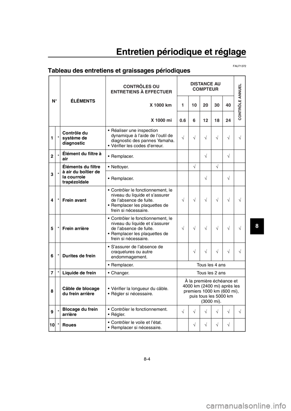 YAMAHA TMAX 2017  Notices Demploi (in French) Entretien périodique et réglage
8-4
1
2
3
4
5
6
7
8
9
10
11
12
13
14
FAU71 372
Tableau des entretiens et graissages périodiques
N° ÉLÉMENTS
1 *Contrôle du 
système de 
diagnostic 
aliser  une 