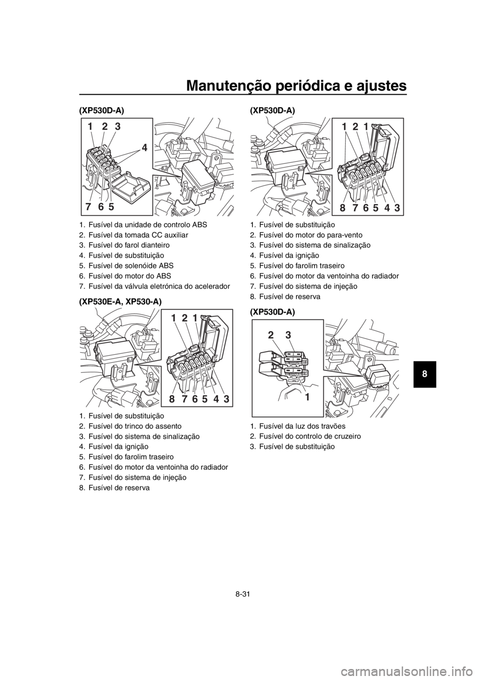 YAMAHA TMAX 2017 Manual de utilização (in Portuguese) Manutenção periódica e ajustes
8-31
1
2
3
4
5
6
7
8
9
10
11
12
13
14
(XP530D-A)
(XP530E-A, XP530-A) (XP530D-A)
(XP530D-A)
1. F
usível d a unid ade de controlo AB S
2. F usível d a tom ada CC auxi YAMAHA TMAX 2017 Manual de utilização (in Portuguese) Manutenção periódica e ajustes
8-31
1
2
3
4
5
6
7
8
9
10
11
12
13
14
(XP530D-A)
(XP530E-A, XP530-A) (XP530D-A)
(XP530D-A)
1. F
usível d a unid ade de controlo AB S
2. F usível d a tom ada CC auxi