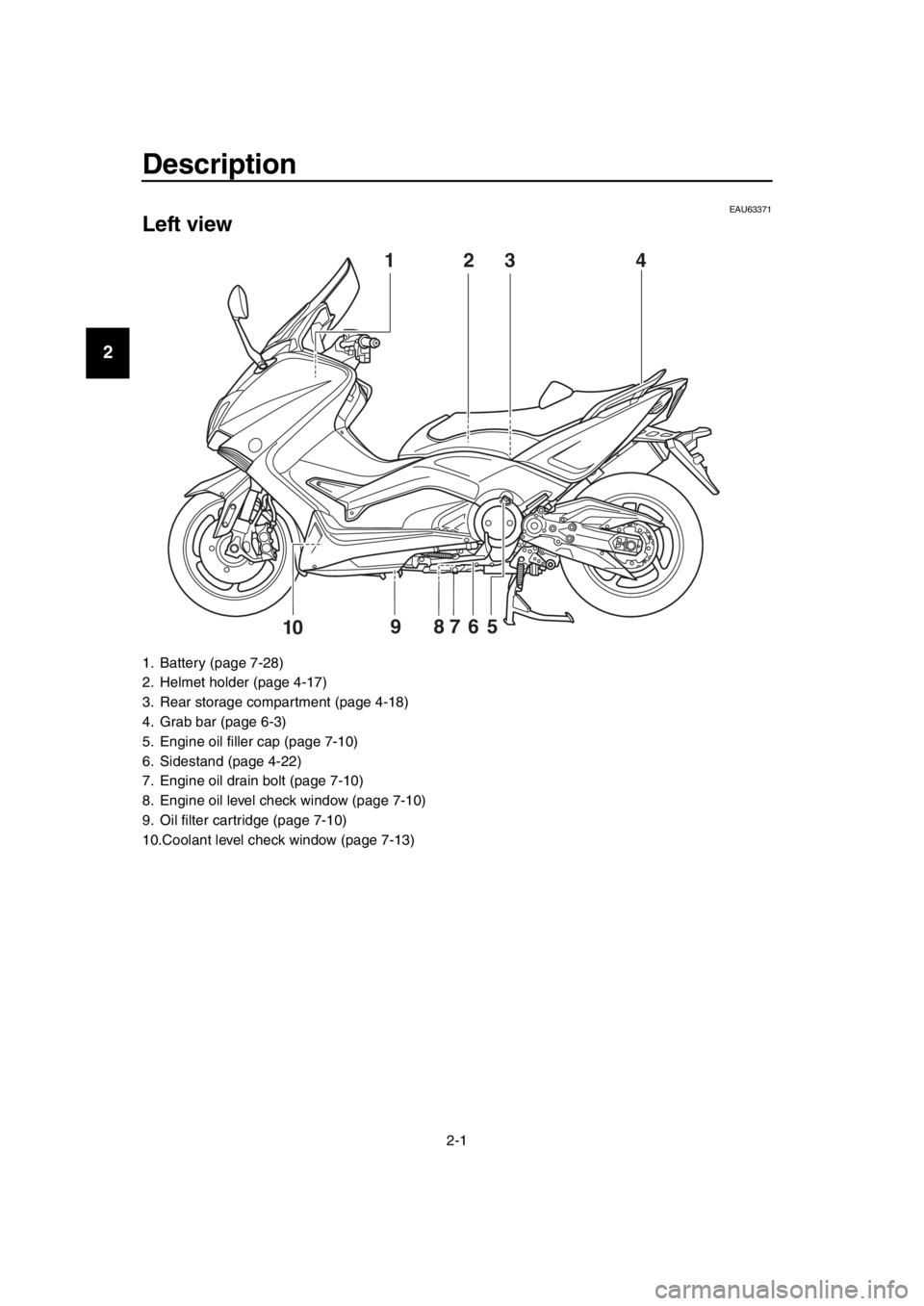 YAMAHA TMAX 2016  Owners Manual 2-1
1
2
3
4
5
6
7
8
9
10
11
12
13
14
Description
EAU63371
Left view
1. Battery (page 7-28)
2. Helmet holder (page 4-17)
3. Rear storage compartment (page 4-18)
4. Grab bar (page 6-3)
5. Engine oil fil