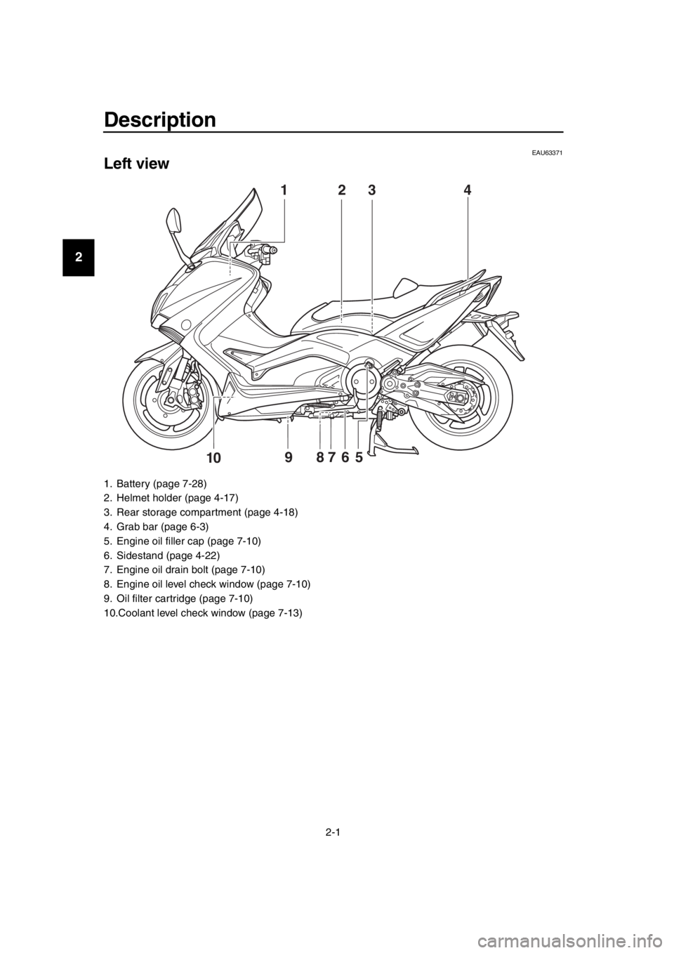 YAMAHA TMAX 2016 Owners Manual 2-1
1
2
3
4
5
6
7
8
9
10
11
12
13
14
Description
EAU63371
Left view
1. Battery (page 7-28)
2. Helmet holder (page 4-17)
3. Rear storage compartment (page 4-18)
4. Grab bar (page 6-3)
5. Engine oil fil YAMAHA TMAX 2016 Owners Manual 2-1
1
2
3
4
5
6
7
8
9
10
11
12
13
14
Description
EAU63371
Left view
1. Battery (page 7-28)
2. Helmet holder (page 4-17)
3. Rear storage compartment (page 4-18)
4. Grab bar (page 6-3)
5. Engine oil fil