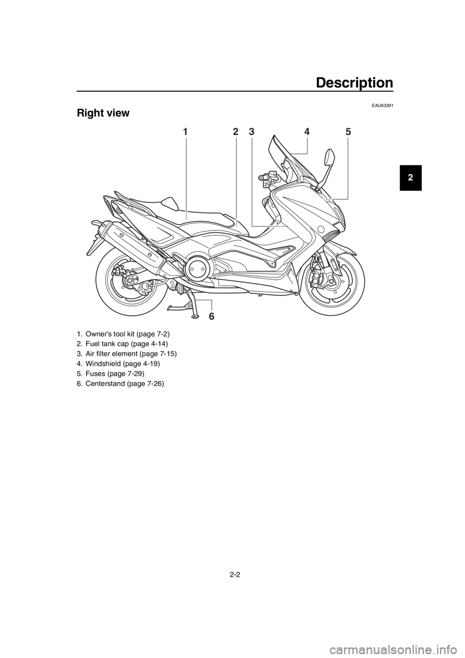 YAMAHA TMAX 2016 Owners Manual Description
2-2
1
2
3
4
5
6
7
8
9
10
11
12
13
14
EAU63391
Right view
1. Owner’s tool kit (page 7-2)
2. Fuel tank cap (page 4-14)
3. Air filter element (page 7-15)
4. Windshield (page 4-19)
5. Fuses YAMAHA TMAX 2016 Owners Manual Description
2-2
1
2
3
4
5
6
7
8
9
10
11
12
13
14
EAU63391
Right view
1. Owner’s tool kit (page 7-2)
2. Fuel tank cap (page 4-14)
3. Air filter element (page 7-15)
4. Windshield (page 4-19)
5. Fuses