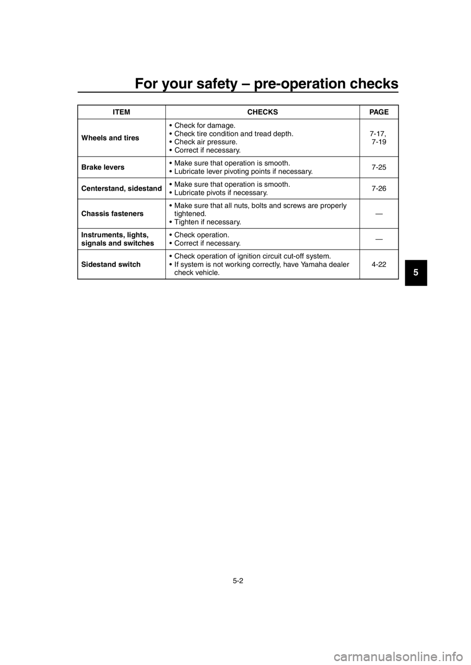 YAMAHA TMAX 2016  Owners Manual For your safety – pre-operation checks
5-2
1
2
3
4
5
6
7
8
9
10
11
12
13
14
Wheels and tires  Check for damage.
 Check tire condition and tread depth.
 Check air pressure.
 Correct if necessary. 7-1