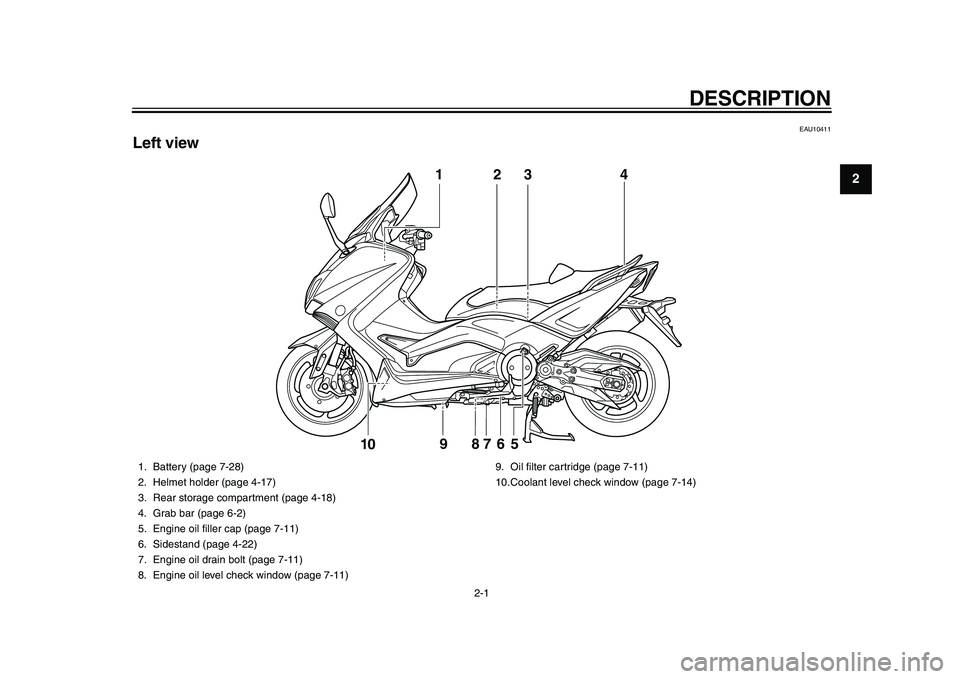 YAMAHA TMAX 2015  Owners Manual 2-1
123
4
5
6
7
8
9
10
11
12
DESCRIPTION
EAU10411
Left view
3
5
9 8
7
6
10
1
4
2
1. Battery (page 7-28)
2. Helmet holder (page 4-17)
3. Rear storage compartment (page 4-18)
4. Grab bar (page 6-2)
5. E