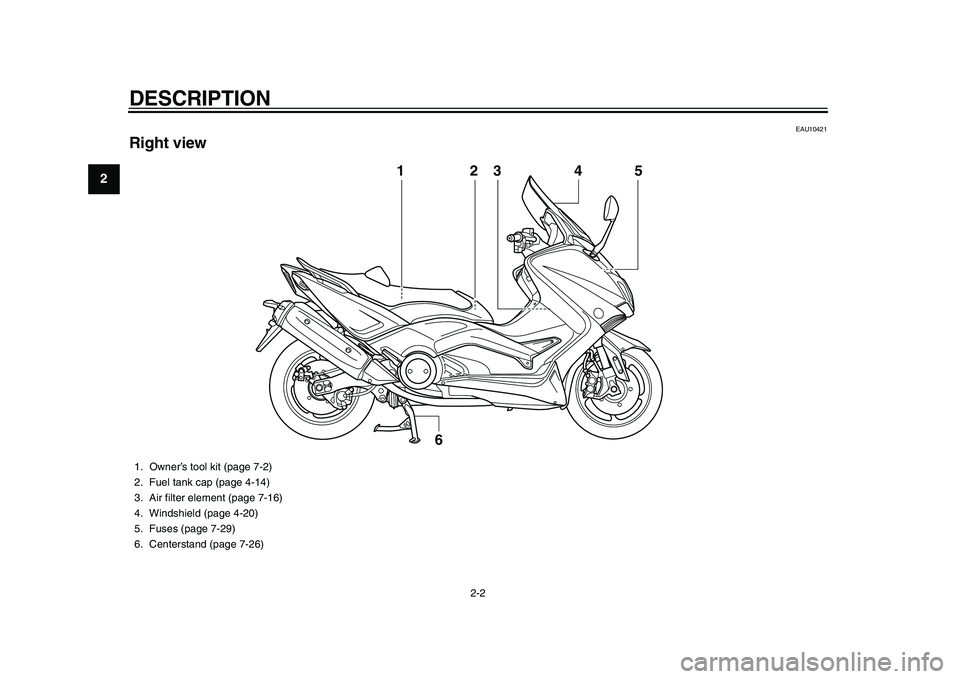 YAMAHA TMAX 2015 User Guide DESCRIPTION
2-2
12
3
4
5
6
7
8
9
10
11
12
EAU10421
Right view
3
6
1
54
2
1. Owner’s tool kit (page 7-2)
2. Fuel tank cap (page 4-14)
3. Air filter element (page 7-16)
4. Windshield (page 4-20)
5. Fu