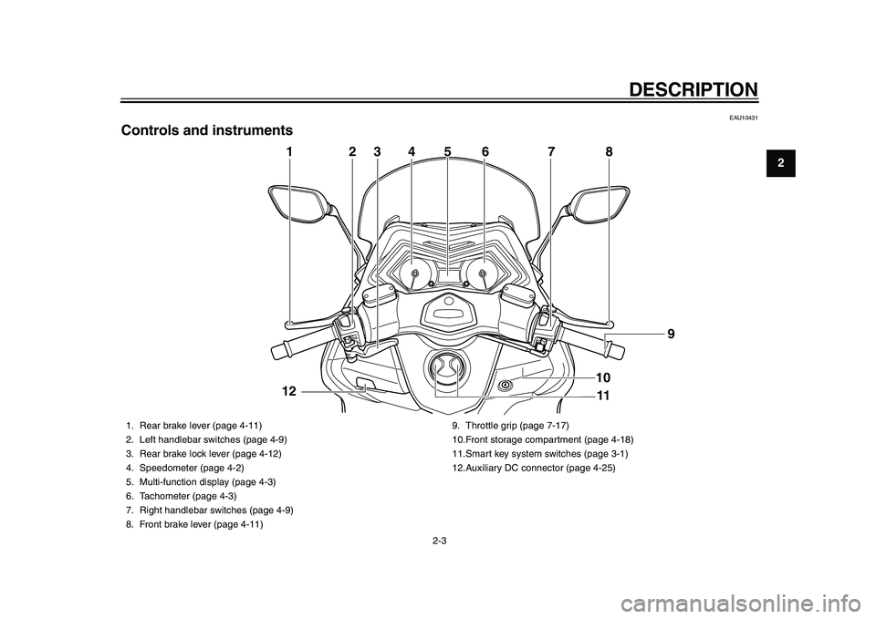 YAMAHA TMAX 2015  Owners Manual DESCRIPTION
2-3
123
4
5
6
7
8
9
10
11
12
EAU10431
Controls and instruments
4
2
3
6
7
8
1
11 9
5
10
12
1. Rear brake lever (page 4-11)
2. Left handlebar switches (page 4-9)
3. Rear brake lock lever (pa