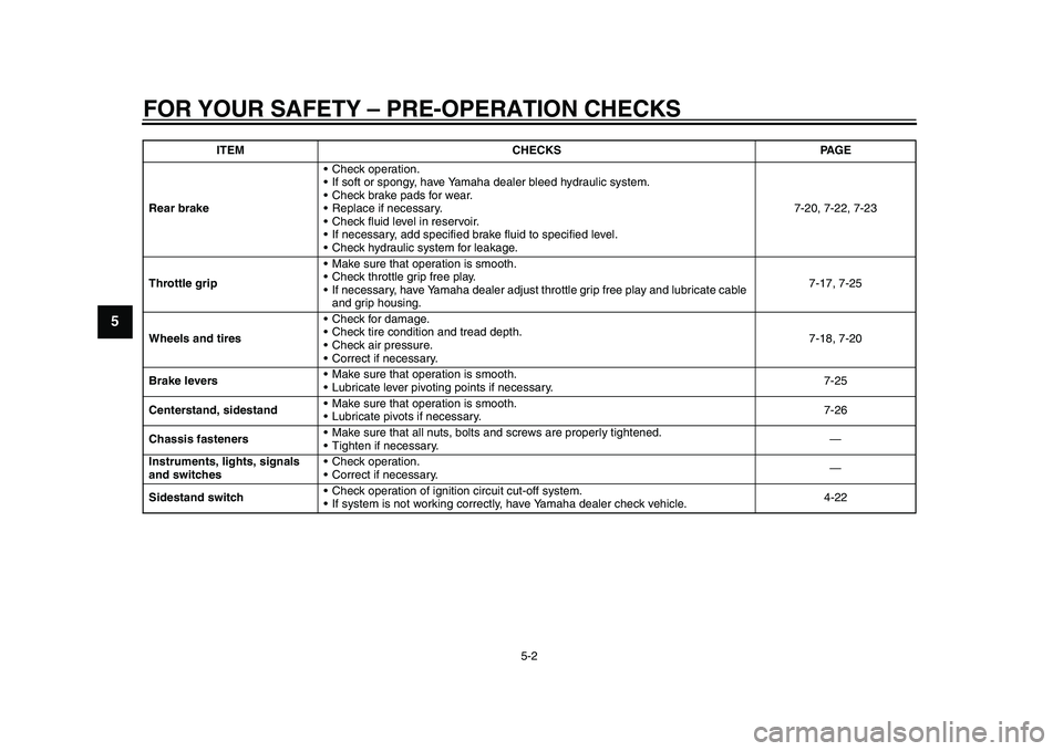 YAMAHA TMAX 2015  Owners Manual FOR YOUR SAFETY – PRE-OPERATION CHECKS
5-2
1
2
3
45
6
7
8
9
10
11
12
Rear brake  Check operation.
 If soft or spongy, have Yamaha dealer bleed hydraulic system.
 Check brake pads for wear.
 Replace 