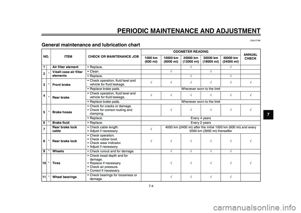 YAMAHA TMAX 2015  Owners Manual PERIODIC MAINTENANCE AND ADJUSTMENT
7-4
1
2
3
4
5
678
9
10
11
12
EAU1770K
General maintenance an d lubrication chartNO. ITEM CHECK OR MAINTENANCE JOB ODOMETER READING
ANNUAL 
CHECK
1000 km 
(600 mi) 1