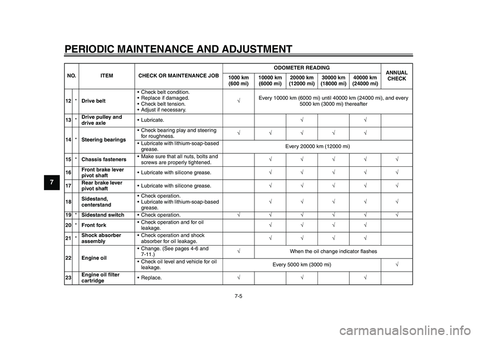 YAMAHA TMAX 2015  Owners Manual PERIODIC MAINTENANCE AND ADJUSTMENT
7-5
1
2
3
4
5
67
8
9
10
11
12
12 *Drive belt  Check belt condition.
 Replace if damaged.
 Check belt tension.
 Adjust if necessary. 
Every 10000 km (6000 mi) unt